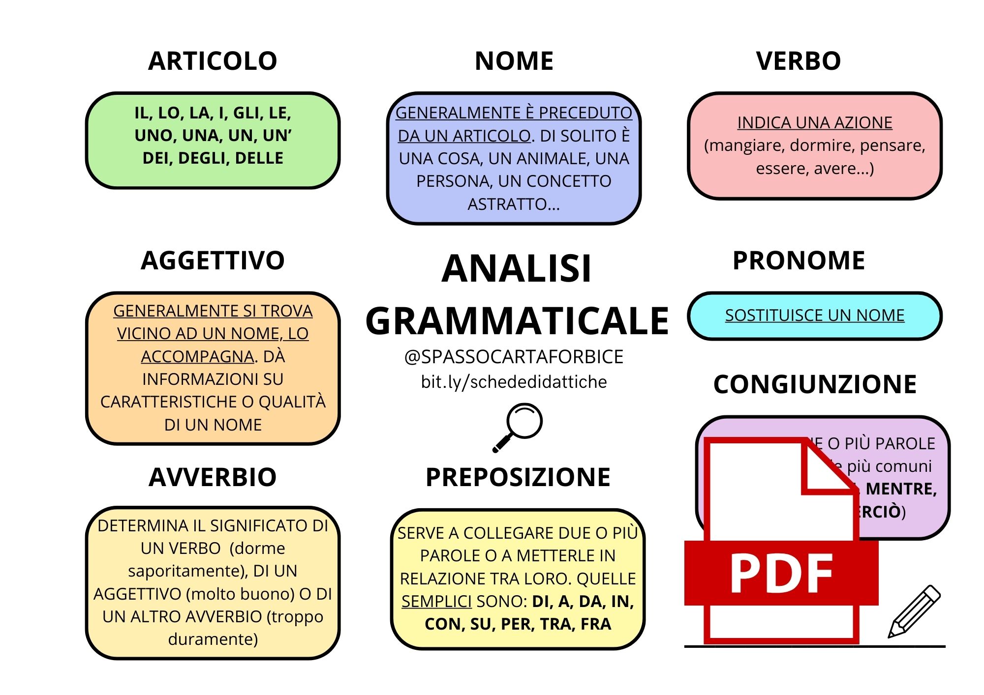mappa analisi grammaticale