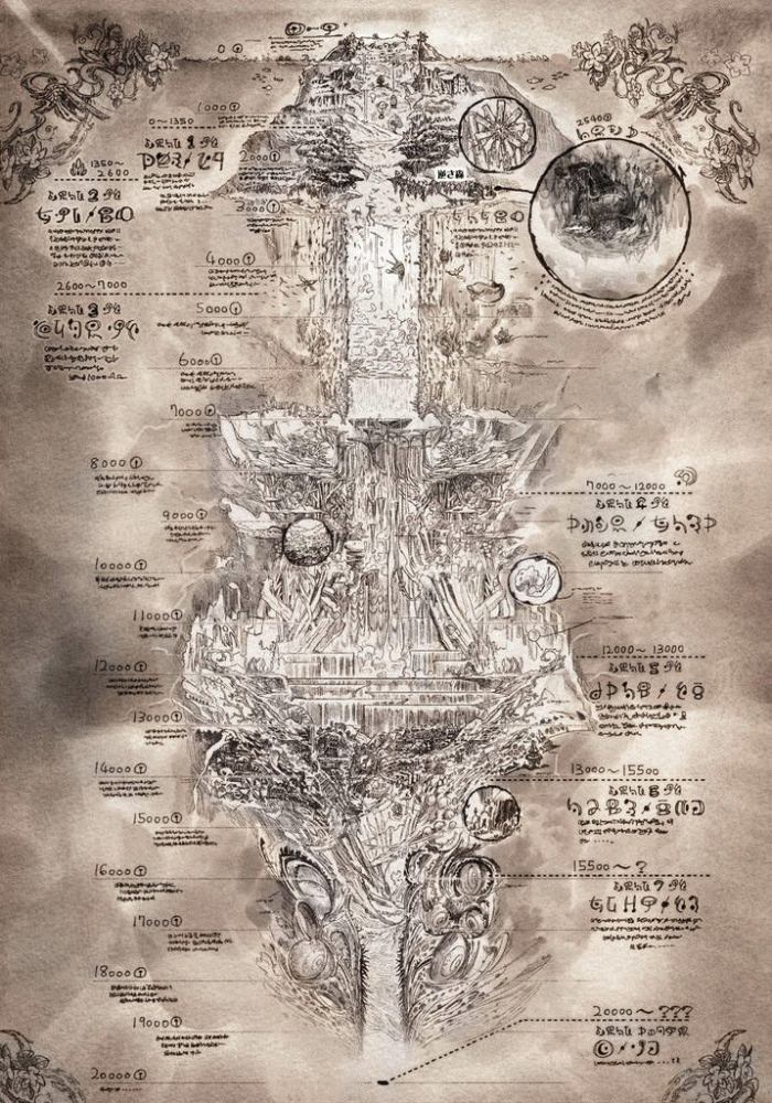 made in abyss  schema dell'abisso il manga recensione topmanga